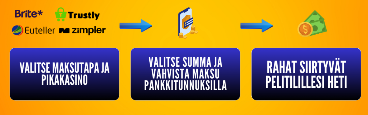 kolikkopelit bonuspelillä